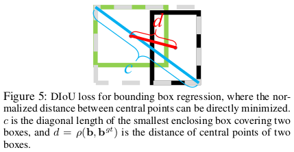 DIOU示意图（来自DIOU论文）