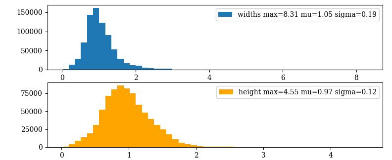 COOC target width and height