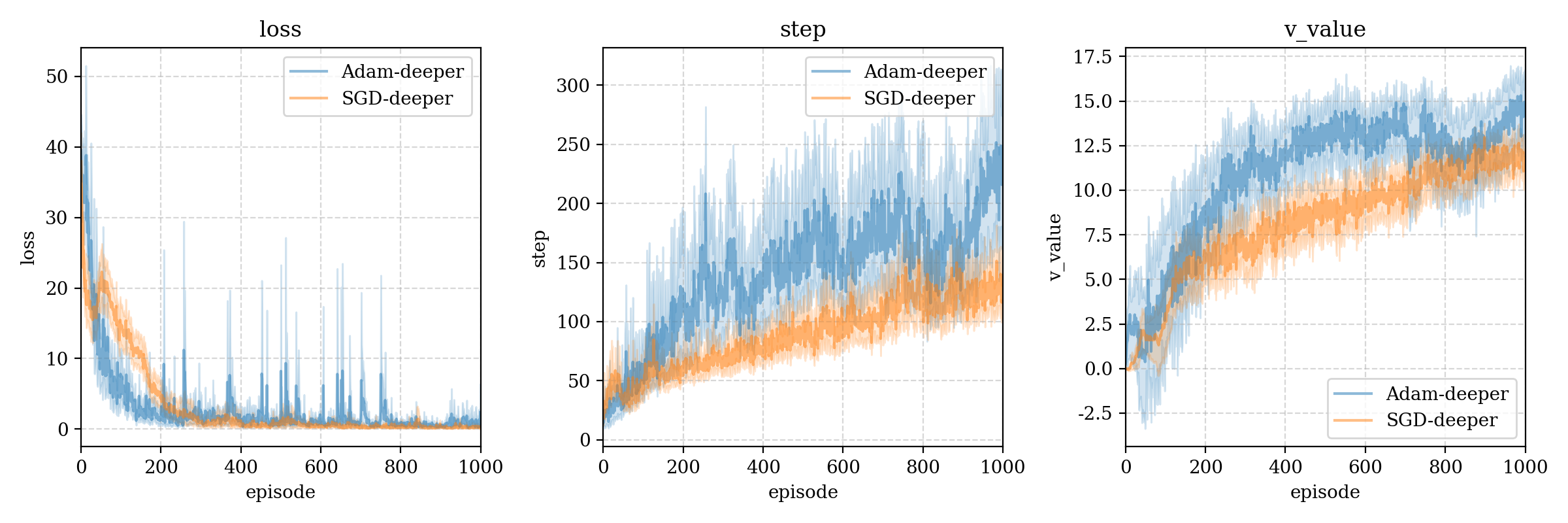 compare-optimizer