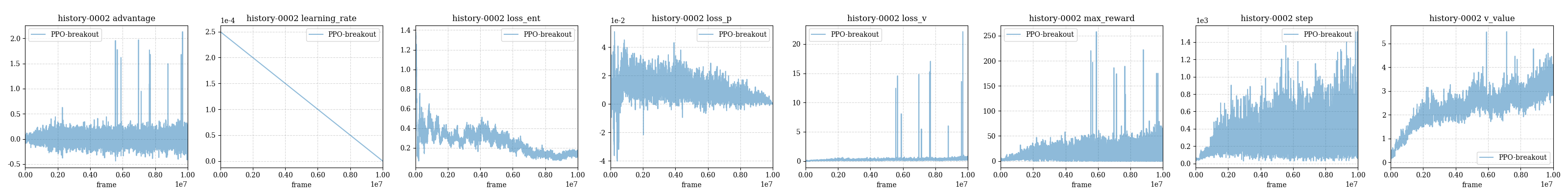 PPO-breakout-batch256-1e7