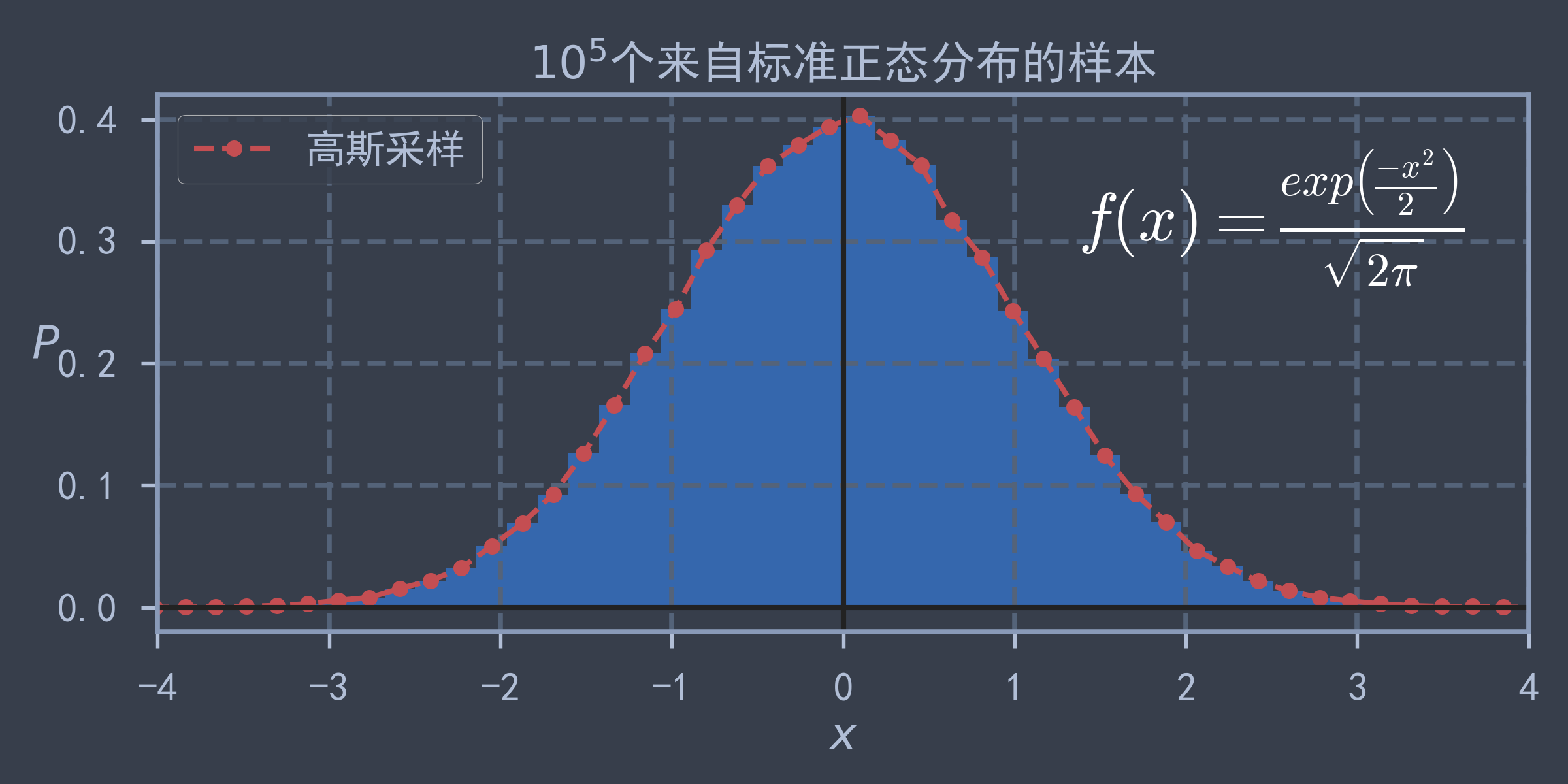 normal distribution density plot