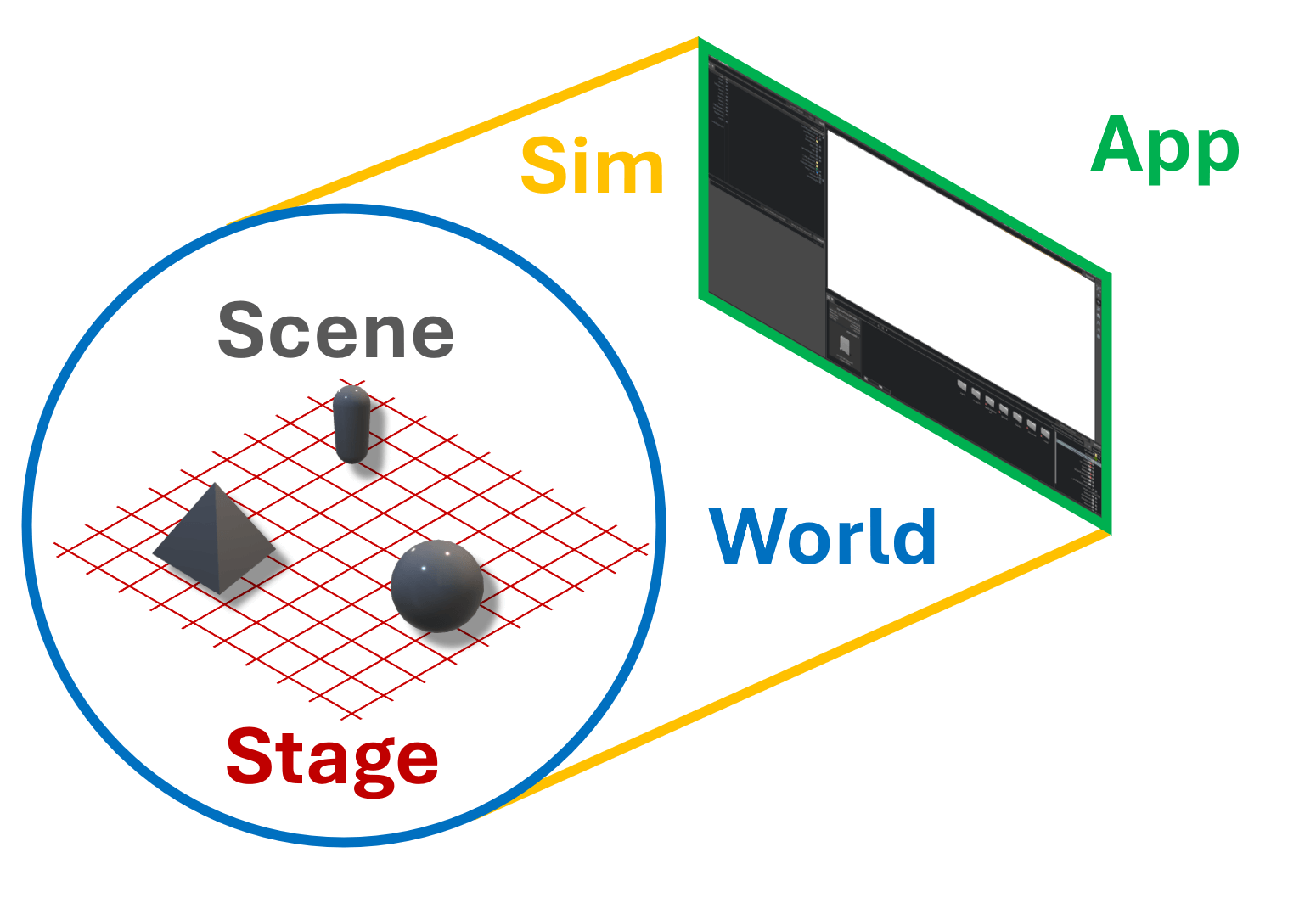 调用关系示意图