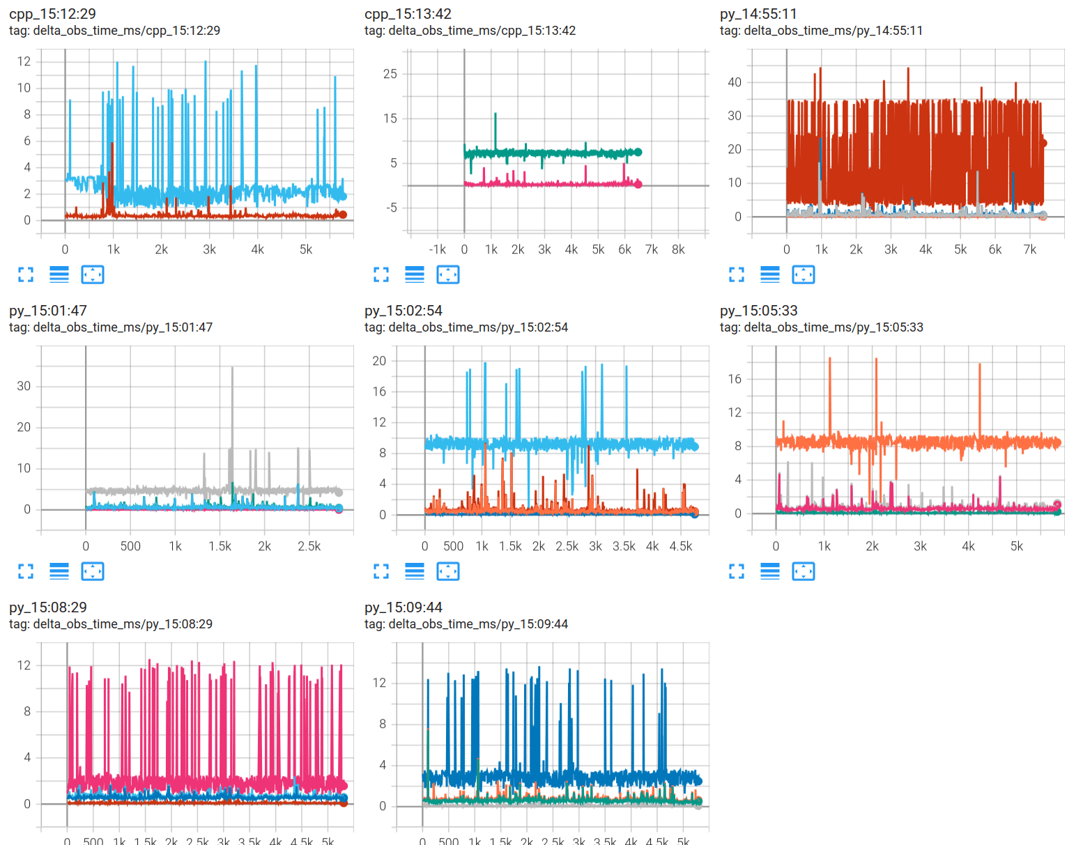 Mujoco上MPC计算时间误差图像