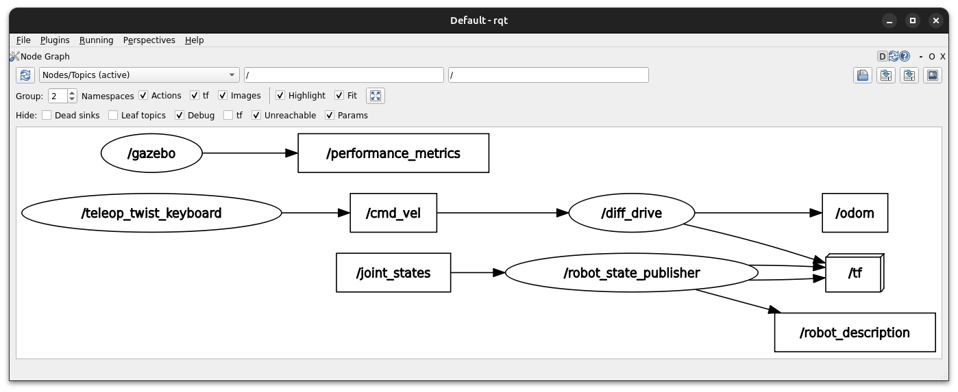 节点关系图gazebo+diff drive+rsp+teleop twist keyboard