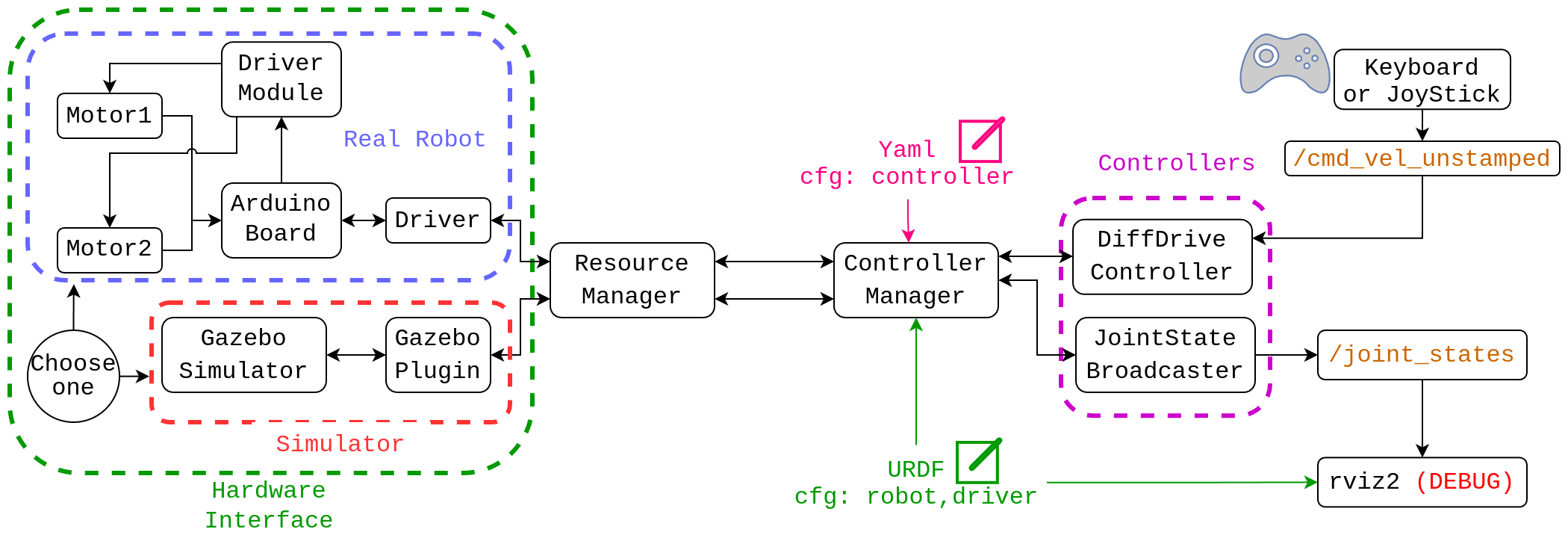 ros2 controller struct