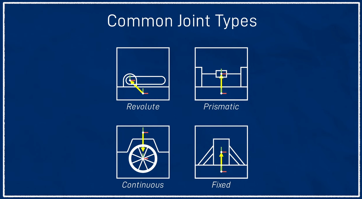 urdf常用的Joint类型