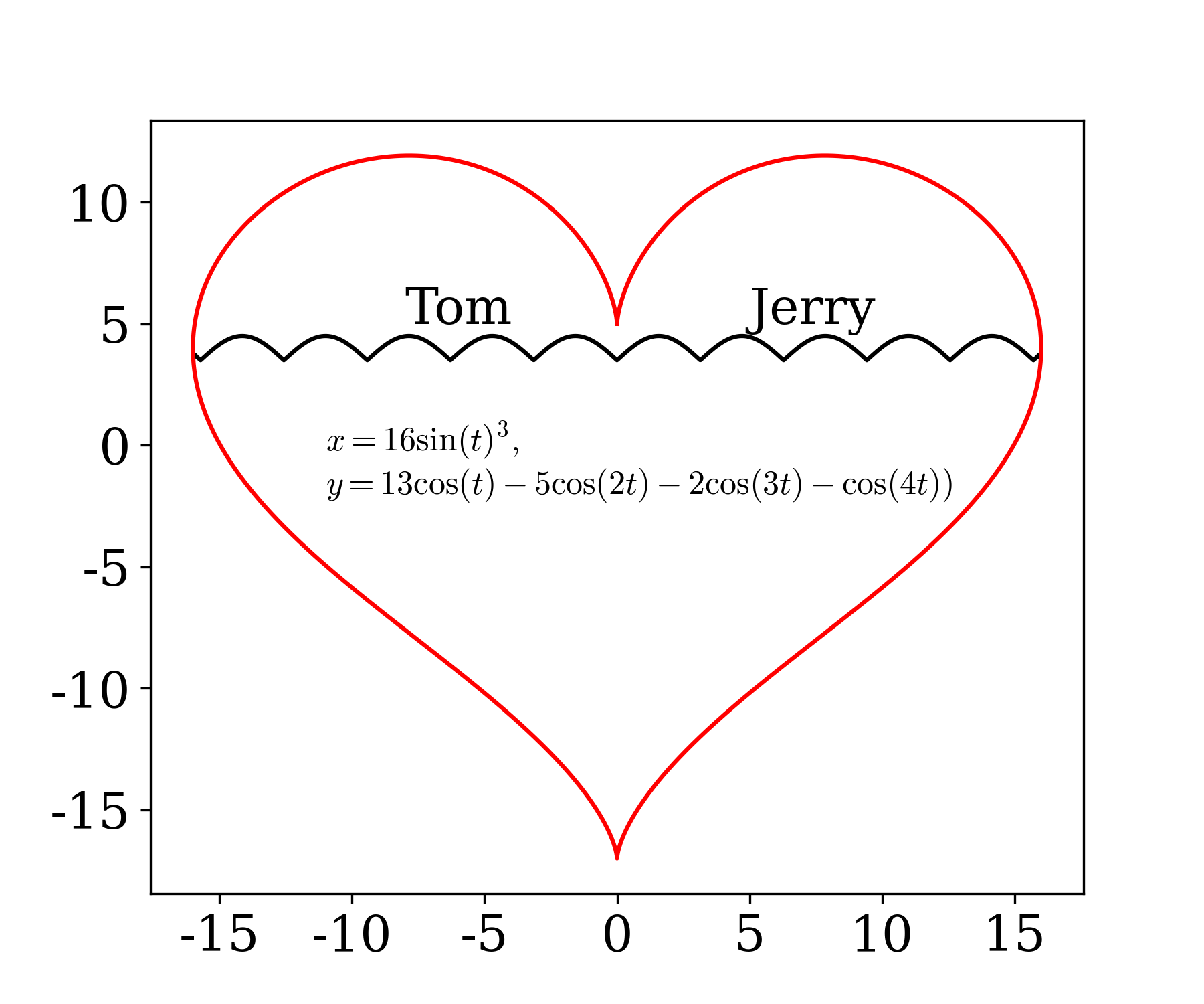 matplotlib.cpp love.png